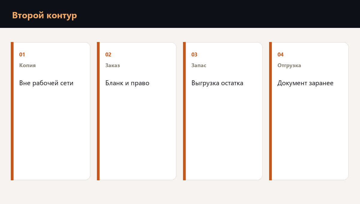 Второй способ отгрузки, до которого атака не доходит