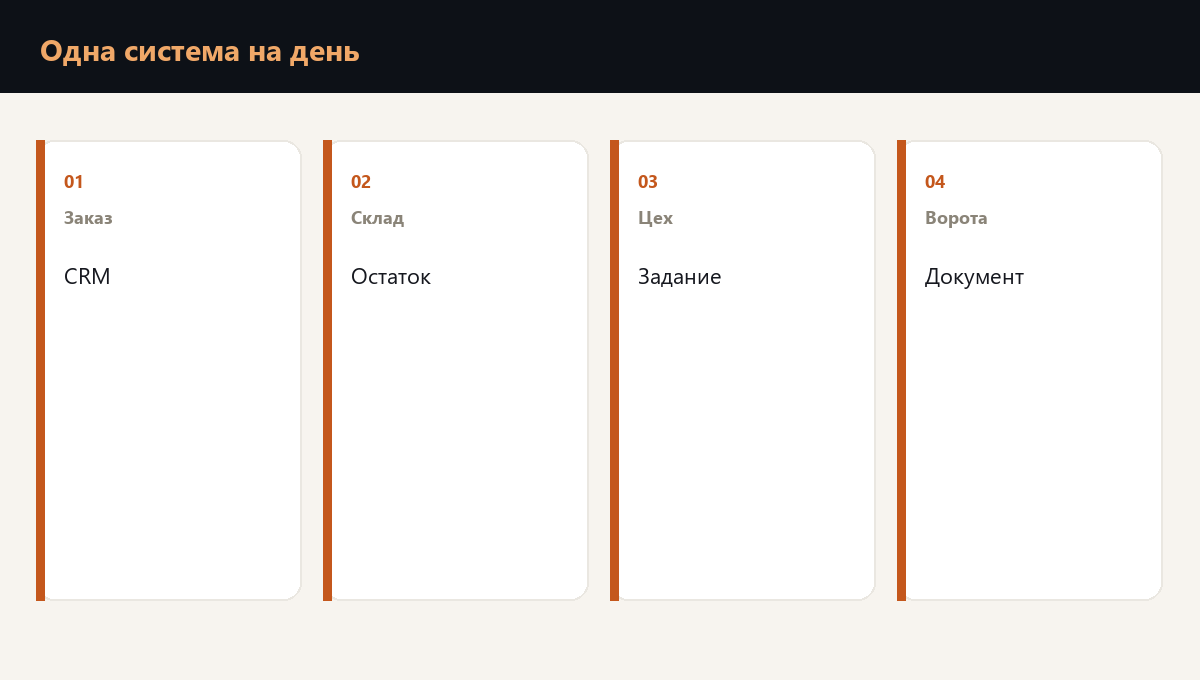Один день отгрузки, который держит одна система
