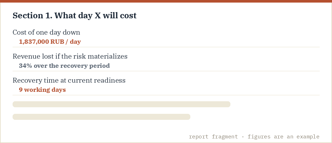 Report fragment: what day X costs