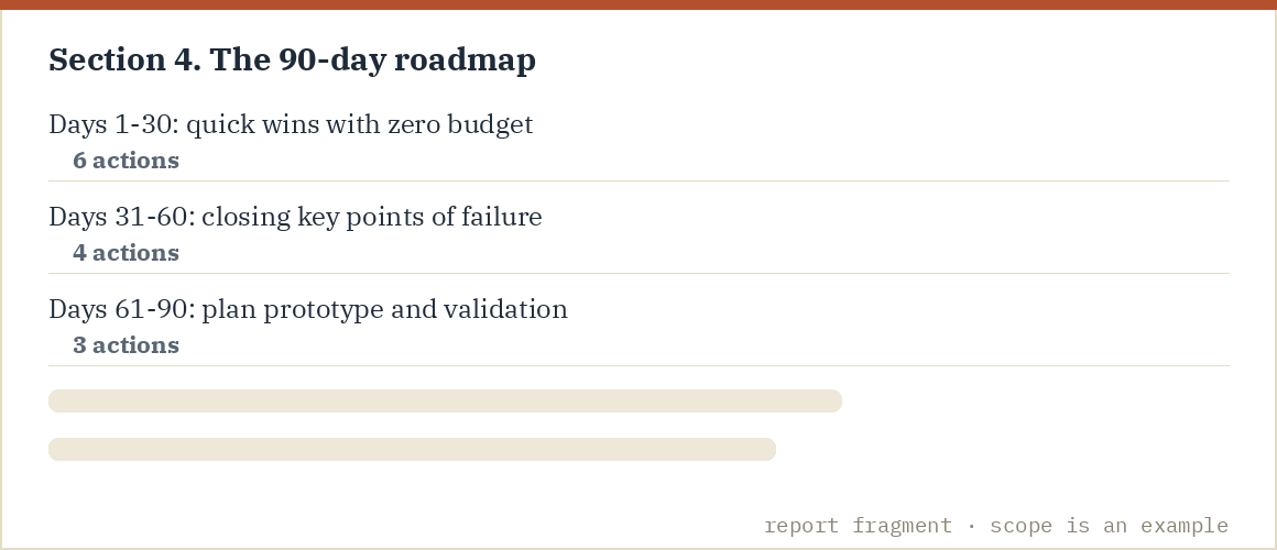 Report fragment: the 90-day roadmap