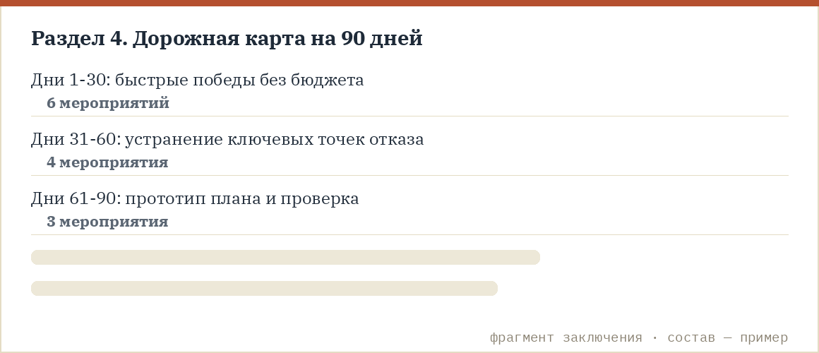 Фрагмент заключения: дорожная карта 90 дней
